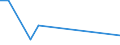 Flow: Exports / Measure: Values / Partner Country: Spain / Reporting Country: Italy incl. San Marino & Vatican