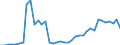 Flow: Exports / Measure: Values / Partner Country: Spain / Reporting Country: Switzerland incl. Liechtenstein