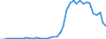 Flow: Exports / Measure: Values / Partner Country: Switzerland excl. Liechtenstein / Reporting Country: Germany