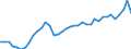 Flow: Exports / Measure: Values / Partner Country: Switzerland excl. Liechtenstein / Reporting Country: Spain