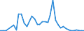 Flow: Exports / Measure: Values / Partner Country: Switzerland excl. Liechtenstein / Reporting Country: United Kingdom