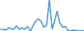 Flow: Exports / Measure: Values / Partner Country: Switzerland incl. Liechtenstein / Reporting Country: France incl. Monaco & overseas