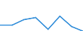 Flow: Exports / Measure: Values / Partner Country: World / Reporting Country: Japan