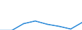 Flow: Exports / Measure: Values / Partner Country: World / Reporting Country: Netherlands