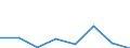 Flow: Exports / Measure: Values / Partner Country: World / Reporting Country: Switzerland incl. Liechtenstein