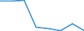 Flow: Exports / Measure: Values / Partner Country: World / Reporting Country: United Kingdom