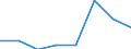 Flow: Exports / Measure: Values / Partner Country: France excl. Monaco & overseas / Reporting Country: Germany