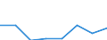 Flow: Exports / Measure: Values / Partner Country: France excl. Monaco & overseas / Reporting Country: Switzerland incl. Liechtenstein