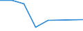 Flow: Exports / Measure: Values / Partner Country: France excl. Monaco & overseas / Reporting Country: United Kingdom