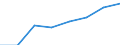 Flow: Exports / Measure: Values / Partner Country: Italy excl. San Marino & Vatican / Reporting Country: Germany