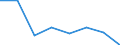 Flow: Exports / Measure: Values / Partner Country: Italy excl. San Marino & Vatican / Reporting Country: Switzerland incl. Liechtenstein