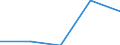 Flow: Exports / Measure: Values / Partner Country: Italy incl. San Marino & Vatican / Reporting Country: France incl. Monaco & overseas