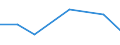 Flow: Exports / Measure: Values / Partner Country: Netherlands / Reporting Country: Germany