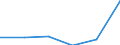 Flow: Exports / Measure: Values / Partner Country: Netherlands / Reporting Country: Switzerland incl. Liechtenstein