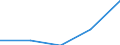 Flow: Exports / Measure: Values / Partner Country: United Kingdom / Reporting Country: France incl. Monaco & overseas