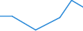 Flow: Exports / Measure: Values / Partner Country: United Kingdom / Reporting Country: Italy incl. San Marino & Vatican