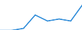 Flow: Exports / Measure: Values / Partner Country: United Kingdom / Reporting Country: Netherlands