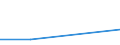 Handelsstrom: Exporte / Maßeinheit: Werte / Partnerland: USA excl. PR. & Virgin Isds. / Meldeland: Japan