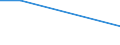 Flow: Exports / Measure: Values / Partner Country: USA incl. Puerto Rico / Reporting Country: Canada