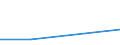 Flow: Exports / Measure: Values / Partner Country: USA incl. Puerto Rico / Reporting Country: Japan