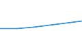 Flow: Exports / Measure: Values / Partner Country: Italy incl. San Marino / Reporting Country: Netherlands