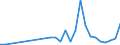 Flow: Exports / Measure: Values / Partner Country: World / Reporting Country: Austria