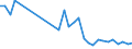 Flow: Exports / Measure: Values / Partner Country: World / Reporting Country: Czech Rep.