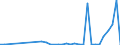 Flow: Exports / Measure: Values / Partner Country: World / Reporting Country: Finland