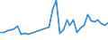 Flow: Exports / Measure: Values / Partner Country: World / Reporting Country: France incl. Monaco & overseas