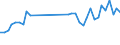 Flow: Exports / Measure: Values / Partner Country: World / Reporting Country: Germany