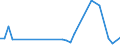 Flow: Exports / Measure: Values / Partner Country: World / Reporting Country: Greece