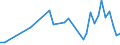 Flow: Exports / Measure: Values / Partner Country: World / Reporting Country: Ireland