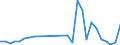 Flow: Exports / Measure: Values / Partner Country: World / Reporting Country: Israel