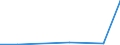 Flow: Exports / Measure: Values / Partner Country: World / Reporting Country: Luxembourg