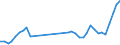 Flow: Exports / Measure: Values / Partner Country: World / Reporting Country: Netherlands