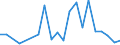 Flow: Exports / Measure: Values / Partner Country: World / Reporting Country: New Zealand