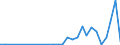 Flow: Exports / Measure: Values / Partner Country: World / Reporting Country: Portugal