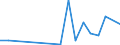 Flow: Exports / Measure: Values / Partner Country: World / Reporting Country: Slovakia