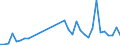 Flow: Exports / Measure: Values / Partner Country: World / Reporting Country: Sweden