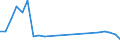 Flow: Exports / Measure: Values / Partner Country: France excl. Monaco & overseas / Reporting Country: Germany