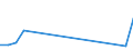 Flow: Exports / Measure: Values / Partner Country: France excl. Monaco & overseas / Reporting Country: Japan