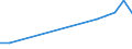 Flow: Exports / Measure: Values / Partner Country: France excl. Monaco & overseas / Reporting Country: Spain