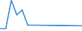 Flow: Exports / Measure: Values / Partner Country: France excl. Monaco & overseas / Reporting Country: Sweden