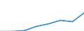 Flow: Exports / Measure: Values / Partner Country: France excl. Monaco & overseas / Reporting Country: Switzerland incl. Liechtenstein