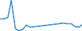 Flow: Exports / Measure: Values / Partner Country: France excl. Monaco & overseas / Reporting Country: United Kingdom