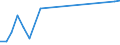 Flow: Exports / Measure: Values / Partner Country: France excl. Monaco & overseas / Reporting Country: USA incl. PR. & Virgin Isds.