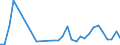 Flow: Exports / Measure: Values / Partner Country: France incl. Monaco & overseas / Reporting Country: Belgium