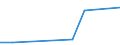 Flow: Exports / Measure: Values / Partner Country: France incl. Monaco & overseas / Reporting Country: Ireland