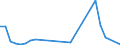 Flow: Exports / Measure: Values / Partner Country: France incl. Monaco & overseas / Reporting Country: Israel