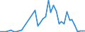 Flow: Exports / Measure: Values / Partner Country: France incl. Monaco & overseas / Reporting Country: Italy incl. San Marino & Vatican